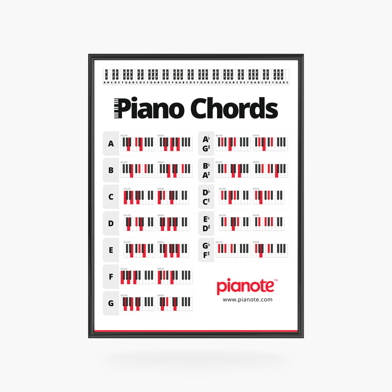 Chords Poster