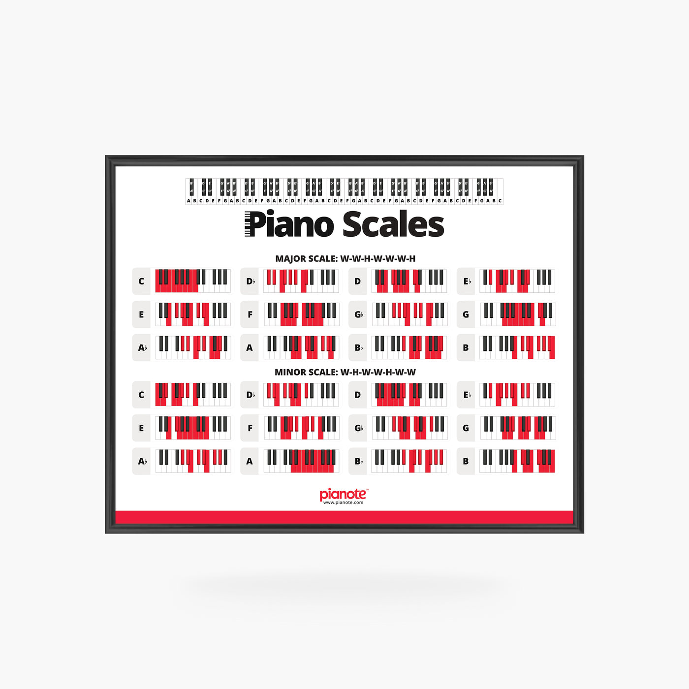 Scales Poster
