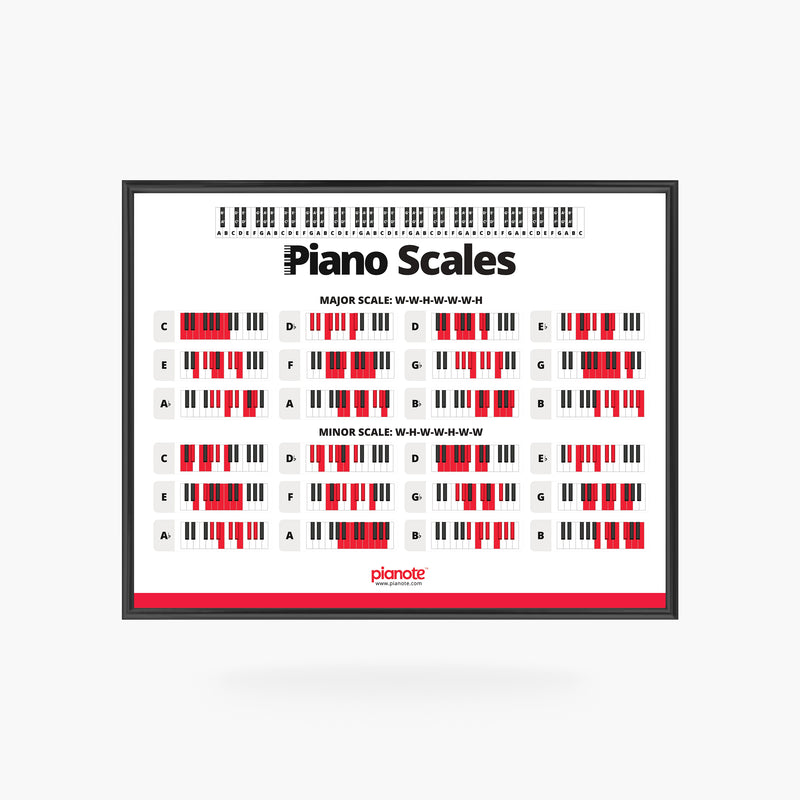 Scales Poster