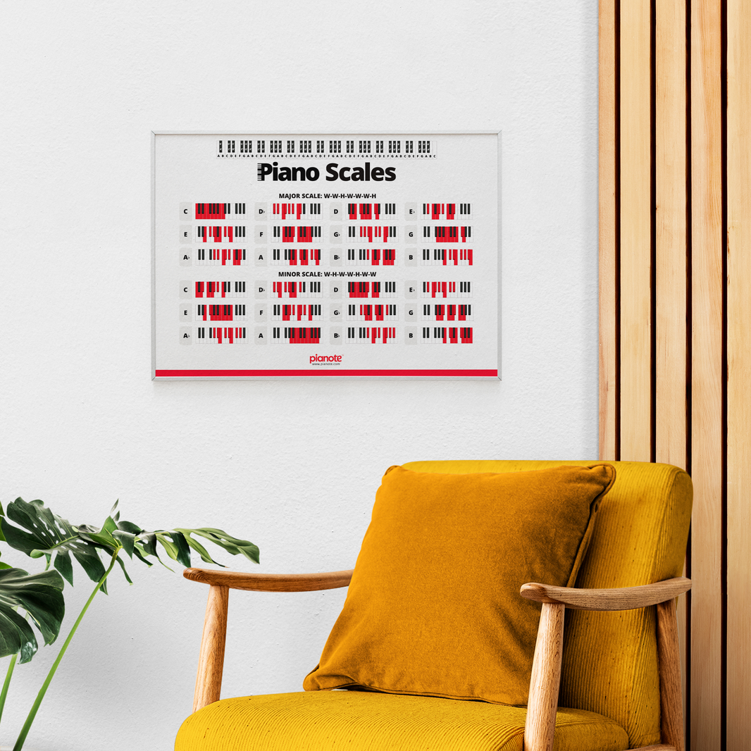 Scales Poster – Musora