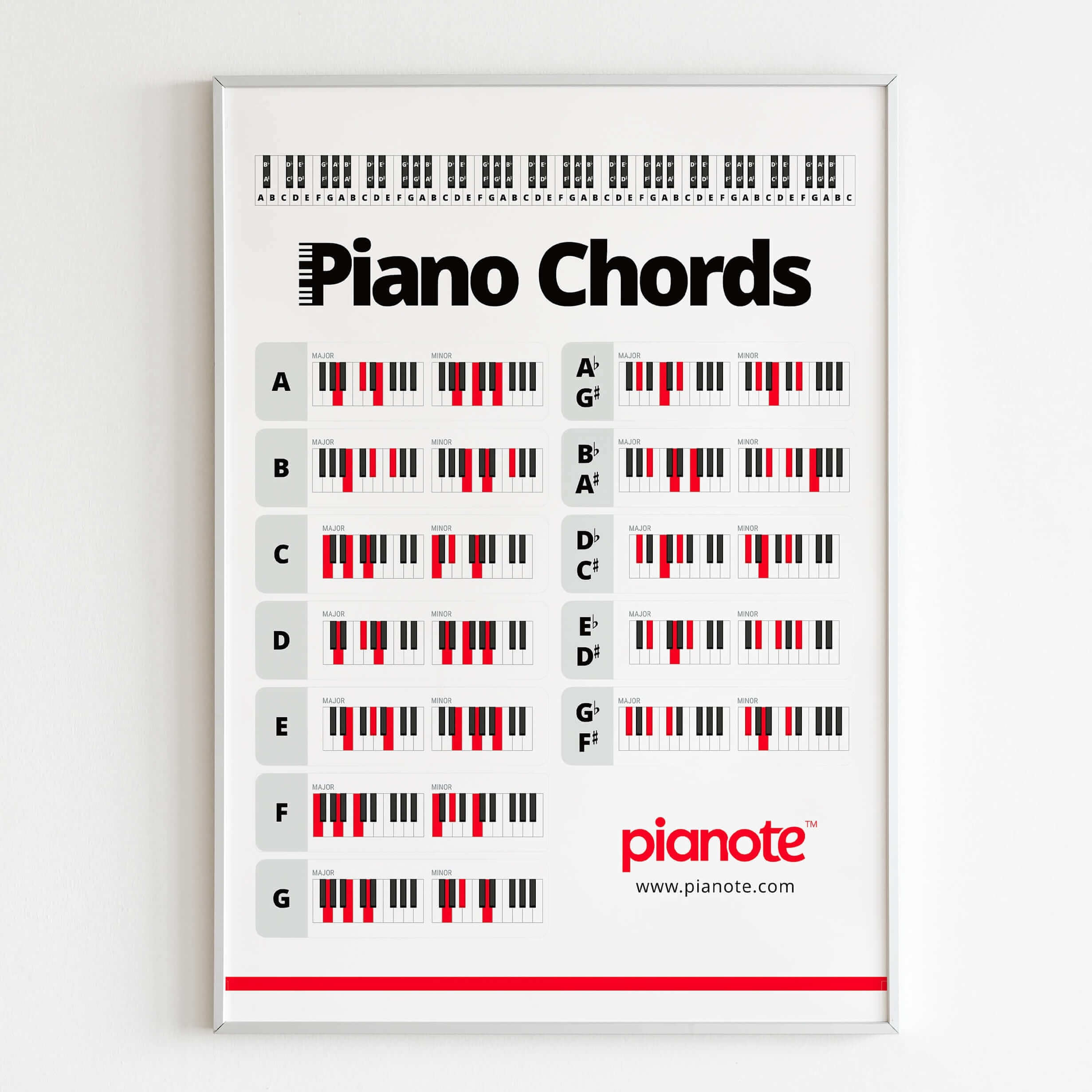 Pianote Chords Poster – Musora