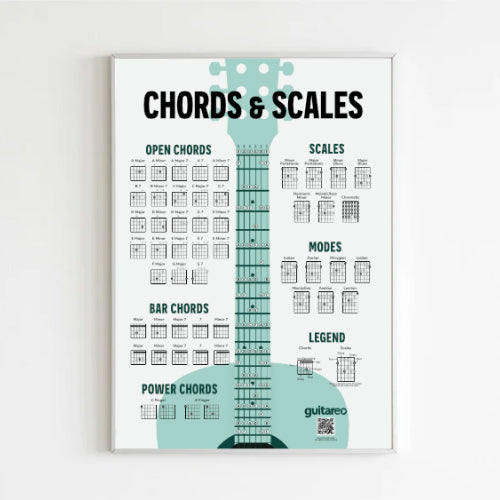 Chords & Scales Poster